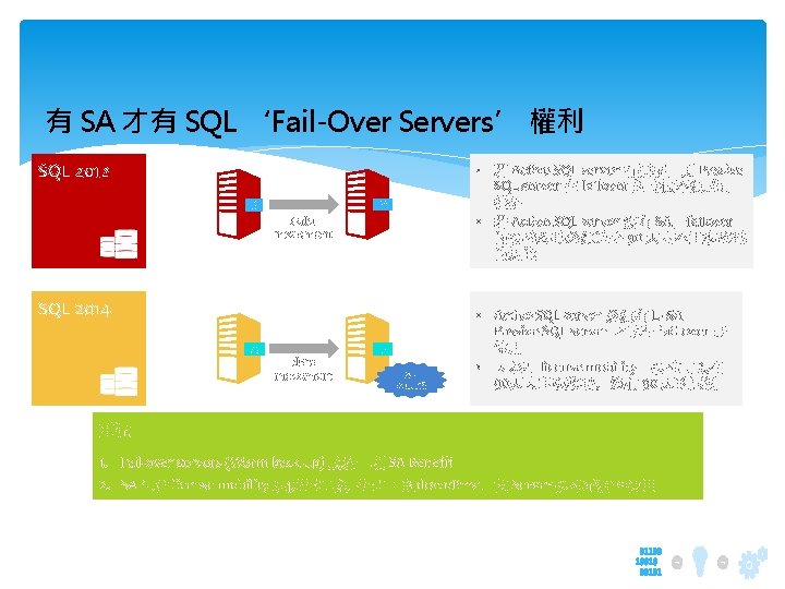 有 SA 才有 SQL ‘Fail-Over Servers’ 權利 A P 