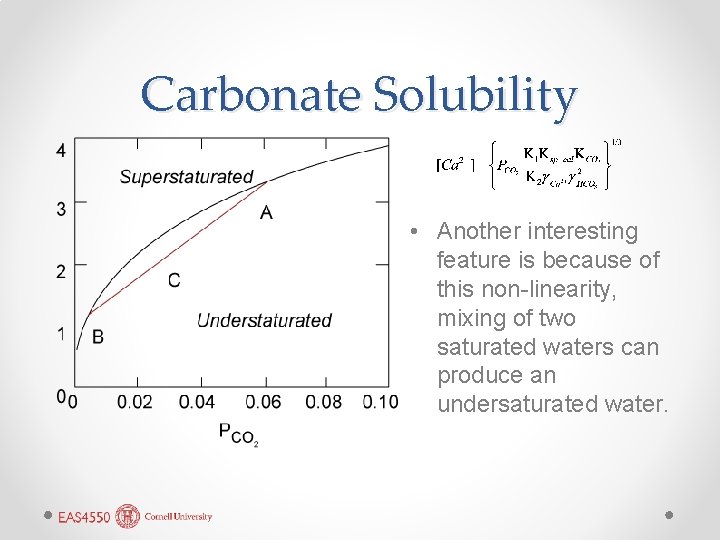 Carbonate Solubility • Another interesting feature is because of this non-linearity, mixing of two