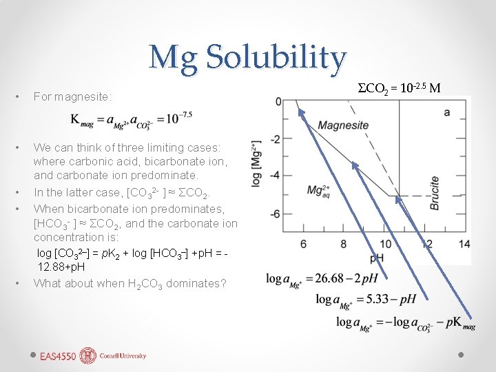 Mg Solubility • For magnesite: • We can think of three limiting cases: where