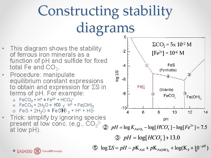 Constructing stability diagrams ΣCO 2 = 5 x 10 -2 M • This diagram