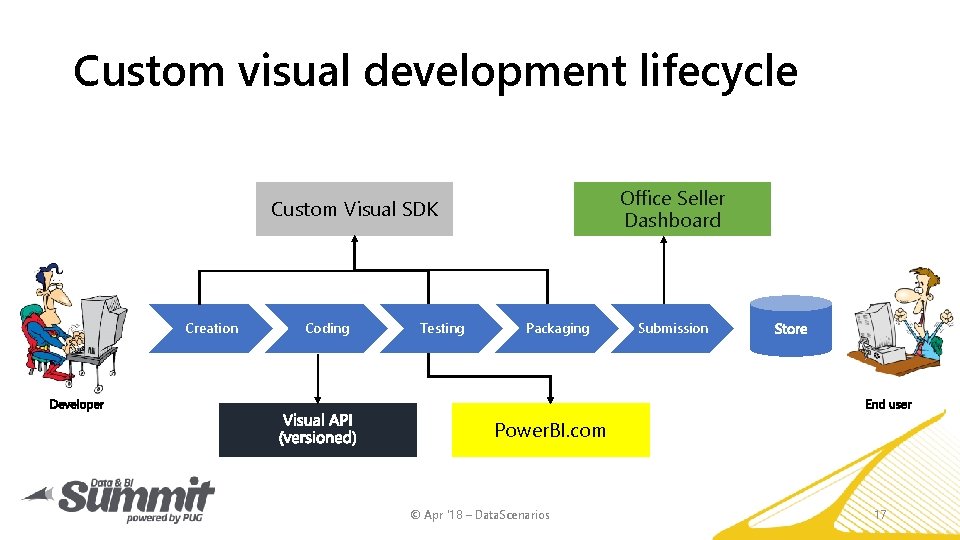 Custom visual development lifecycle Office Seller Dashboard Custom Visual SDK Creation Coding Testing Packaging