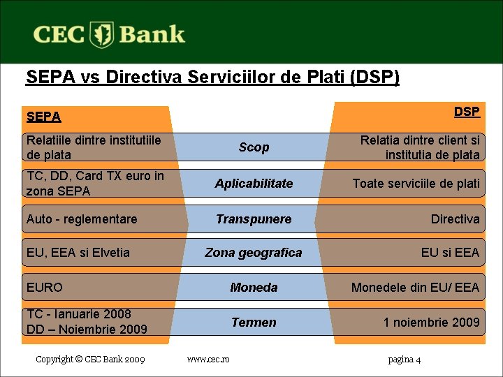 SEPA vs Directiva Serviciilor de Plati (DSP) DSP SEPA Relatiile dintre institutiile de plata