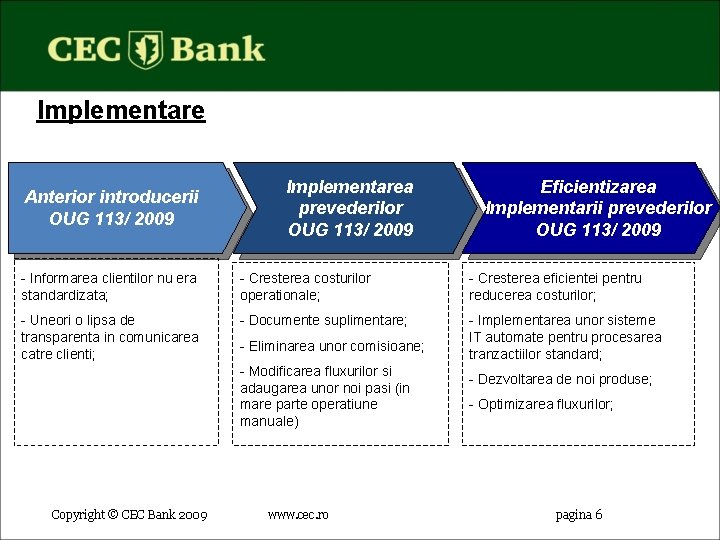 Implementare Anterior introducerii OUG 113/ 2009 Implementarea prevederilor OUG 113/ 2009 Eficientizarea Implementarii prevederilor