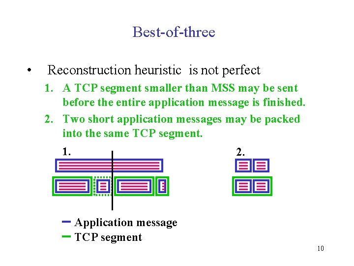 Best-of-three • Reconstruction heuristic is not perfect 1. A TCP segment smaller than MSS
