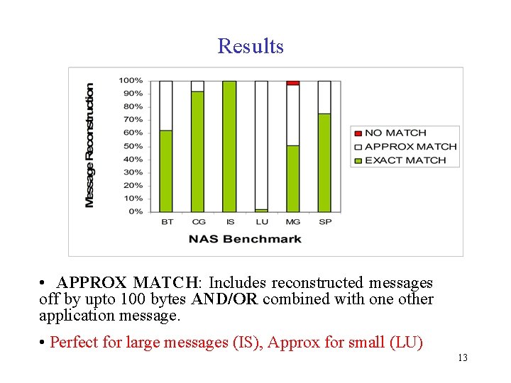 Results • APPROX MATCH: Includes reconstructed messages off by upto 100 bytes AND/OR combined