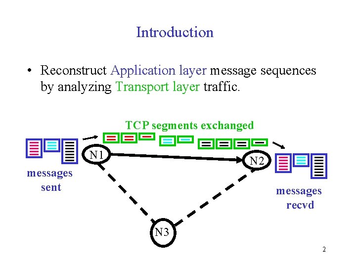 Introduction • Reconstruct Application layer message sequences by analyzing Transport layer traffic. TCP segments