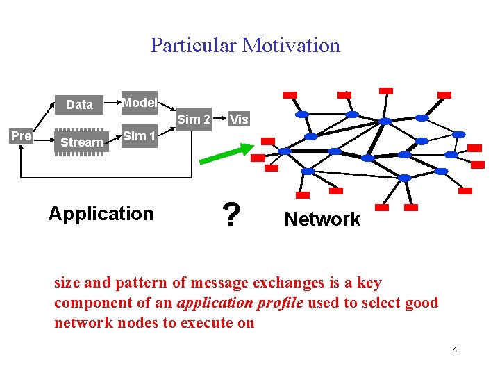 Particular Motivation Data Model Sim 2 Pre Stream Vis Sim 1 Application ? Network