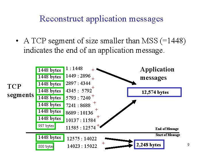 Reconstruct application messages • A TCP segment of size smaller than MSS (=1448) indicates