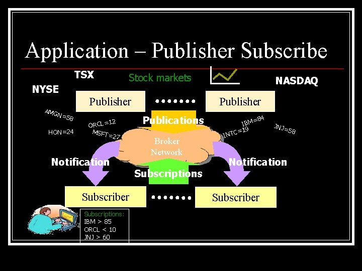 Application – Publisher Subscribe TSX NYSE Stock markets AMG Publisher N=5 8 HON=24 12