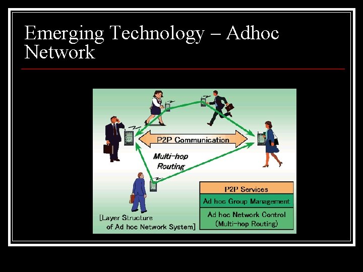Emerging Technology – Adhoc Network 