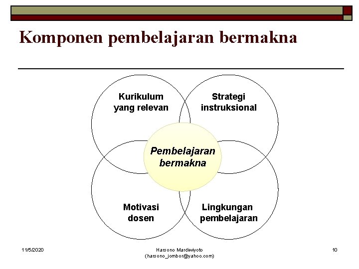 Komponen pembelajaran bermakna Kurikulum yang relevan Strategi instruksional Pembelajaran bermakna Motivasi dosen 11/5/2020 Lingkungan