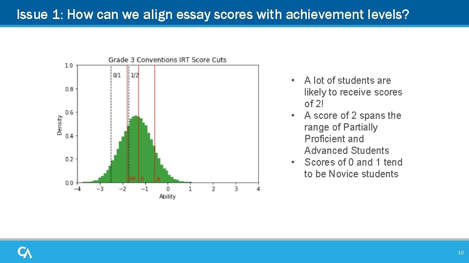 Issue 1: How can we align essay scores with achievement levels? • A lot