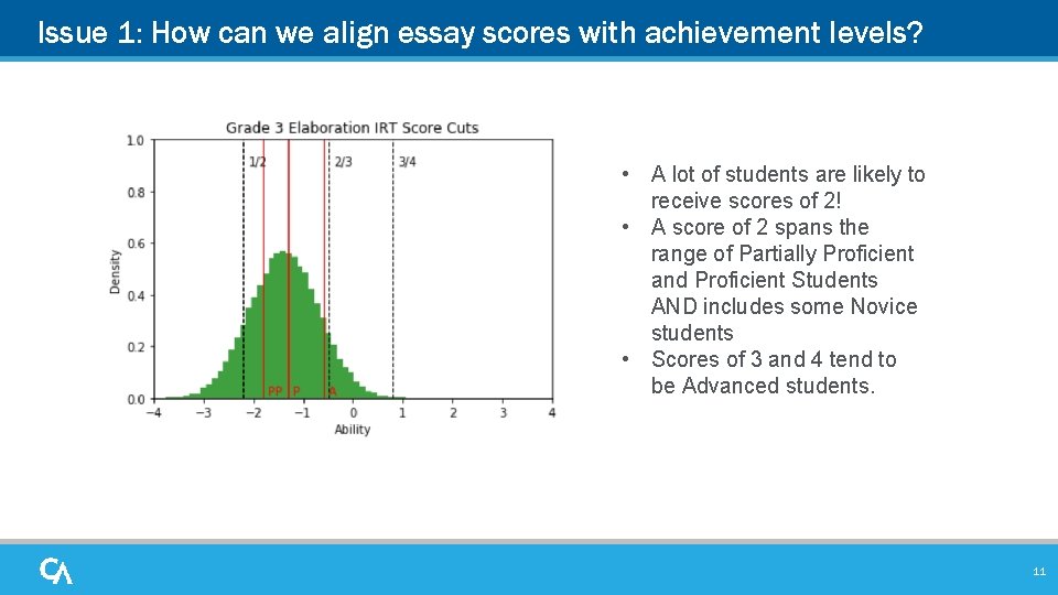Issue 1: How can we align essay scores with achievement levels? • A lot