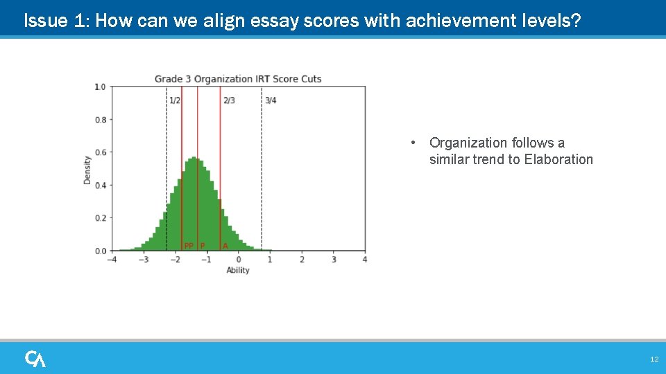 Issue 1: How can we align essay scores with achievement levels? • Organization follows