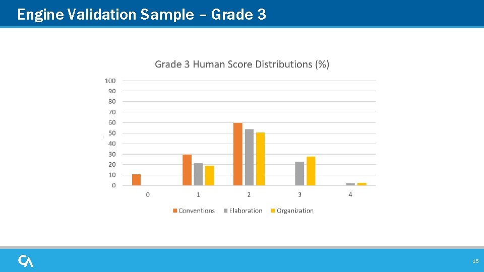 Engine Validation Sample – Grade 3 15 