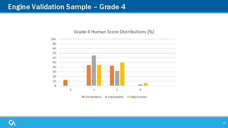 Engine Validation Sample – Grade 4 16 