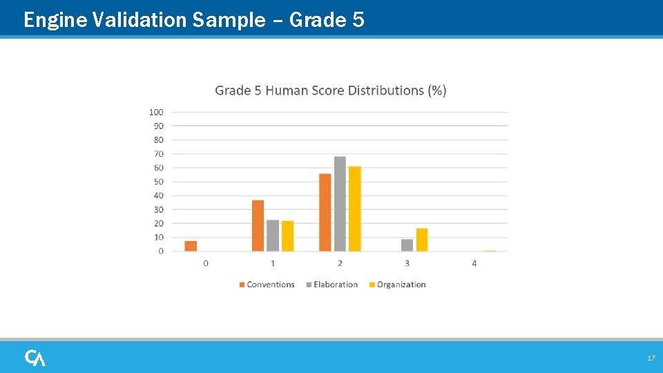 Engine Validation Sample – Grade 5 17 