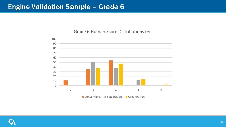 Engine Validation Sample – Grade 6 18 