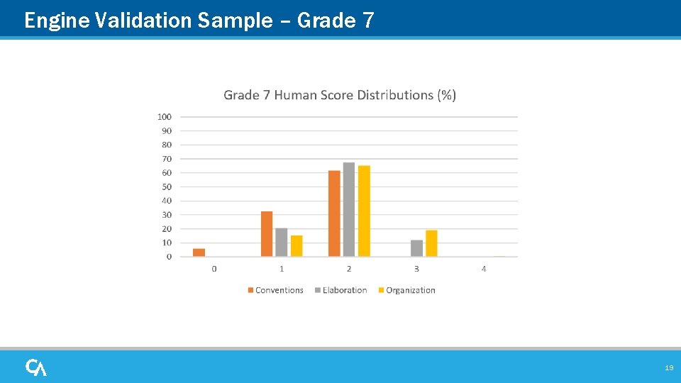 Engine Validation Sample – Grade 7 19 