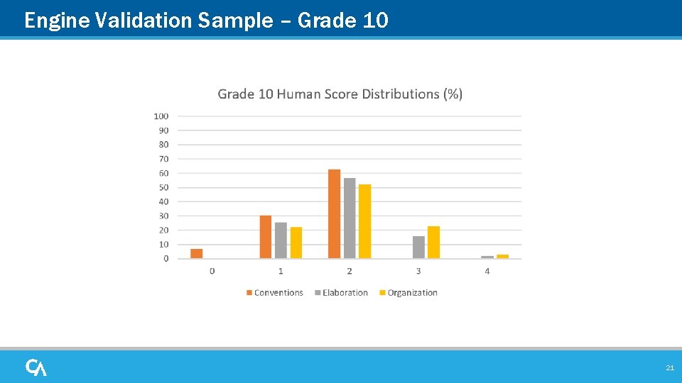 Engine Validation Sample – Grade 10 21 