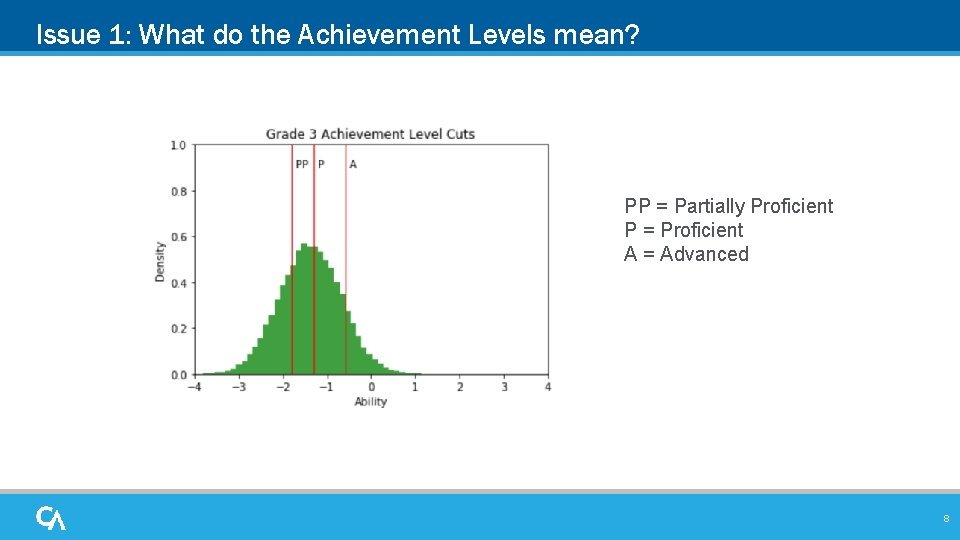 Issue 1: What do the Achievement Levels mean? PP = Partially Proficient P =