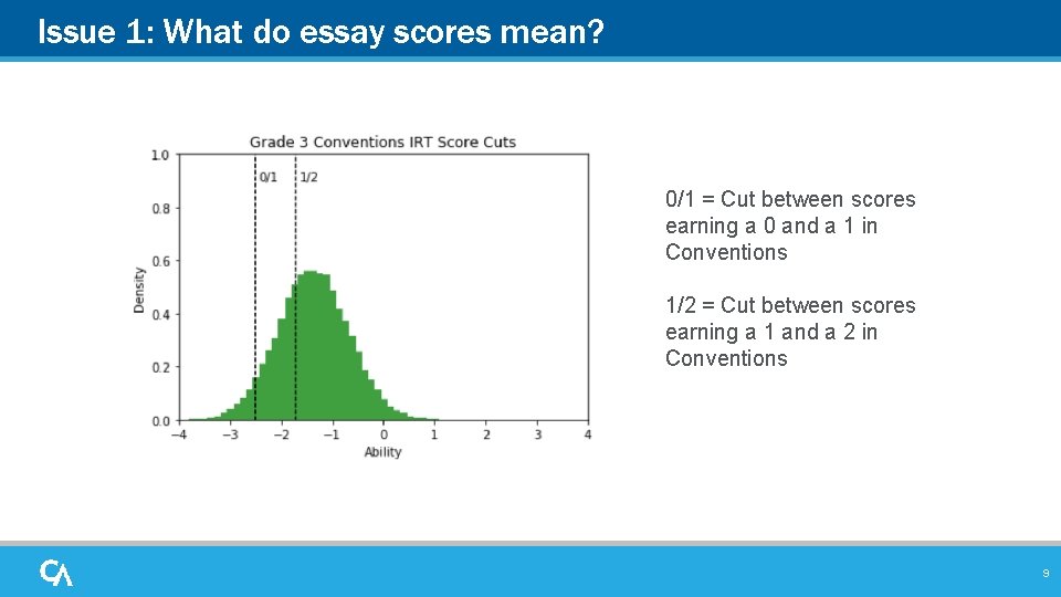 Issue 1: What do essay scores mean? 0/1 = Cut between scores earning a