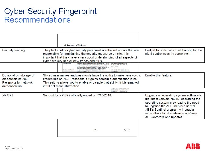 Cyber Security Fingerprint Recommendations © ABB July 17, 2012 | Slide 15 