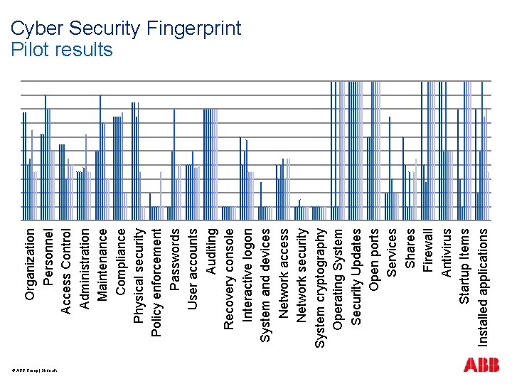 Organization Personnel Access Control Administration Maintenance Compliance Physical security Policy enforcement Passwords User accounts