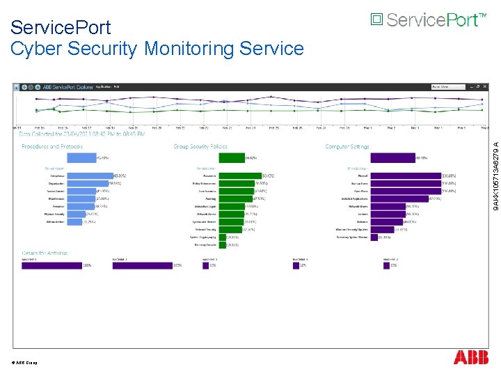 9 AKK 105713 A 6279 A Service. Port Cyber Security Monitoring Service © ABB