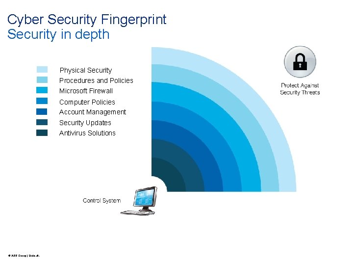 Cyber Security Fingerprint Security in depth Physical Security Procedures and Policies Microsoft Firewall Computer