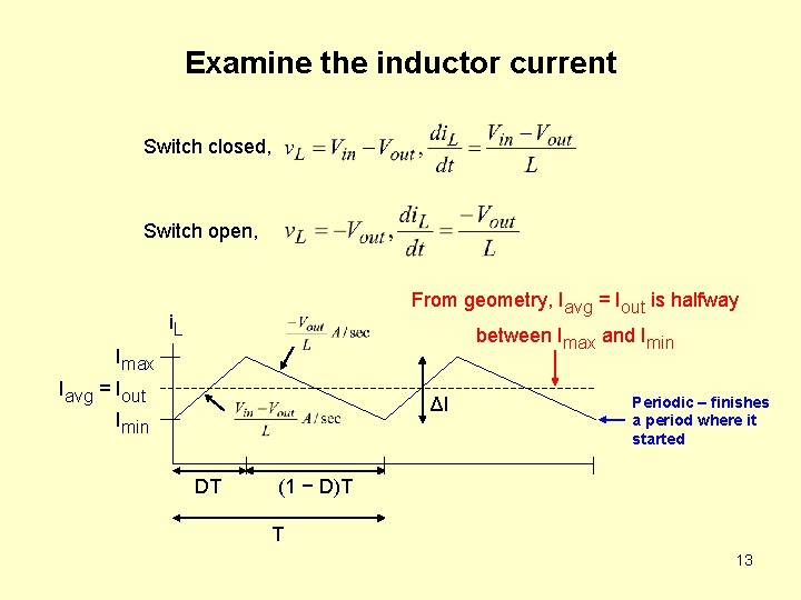 Examine the inductor current Switch closed, Switch open, From geometry, Iavg = Iout is