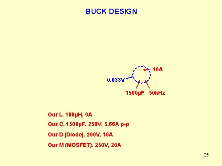 BUCK DESIGN 10 A 0. 033 V 1500µF 50 k. Hz Our L. 100µH,