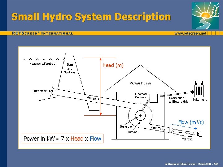 Small Hydro System Description © Minister of Natural Resources Canada 2001 – 2002. 