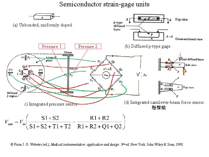 Semiconductor strain-gage units (a) Unbonded, uniformly doped. Pressure 1 Pressure 2 c) Integrated pressure