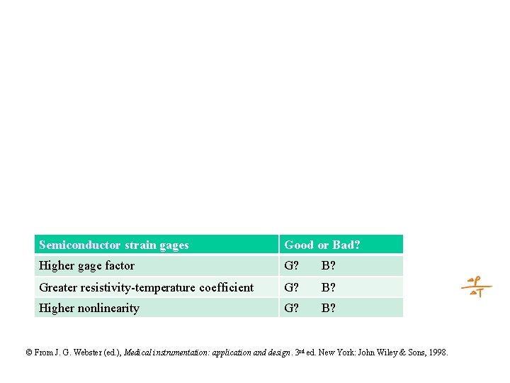 Semiconductor strain gages Good or Bad? Higher gage factor G? B? Greater resistivity-temperature coefficient