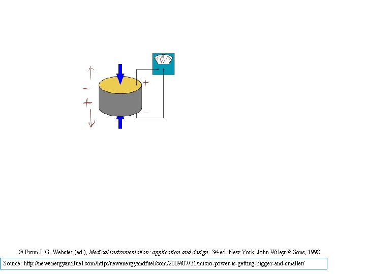 © From J. G. Webster (ed. ), Medical instrumentation: application and design. 3 rd