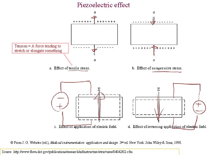 Piezoelectric effect Tension = A force tending to stretch or elongate something © From