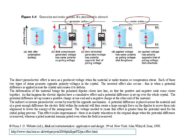 The direct piezoelectric effect is seen as a produced voltage when the material is