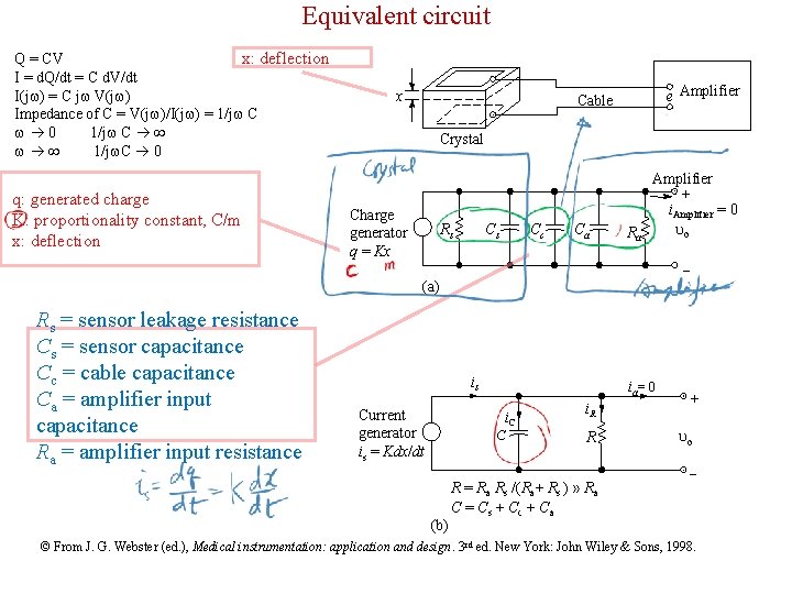 Equivalent circuit x: deflection Q = CV I = d. Q/dt = C d.