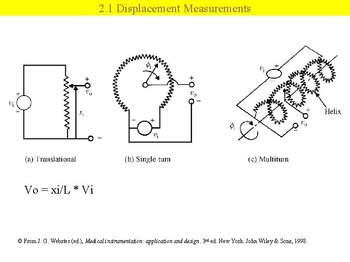 2. 1 Displacement Measurements Vo = xi/L * Vi © From J. G. Webster