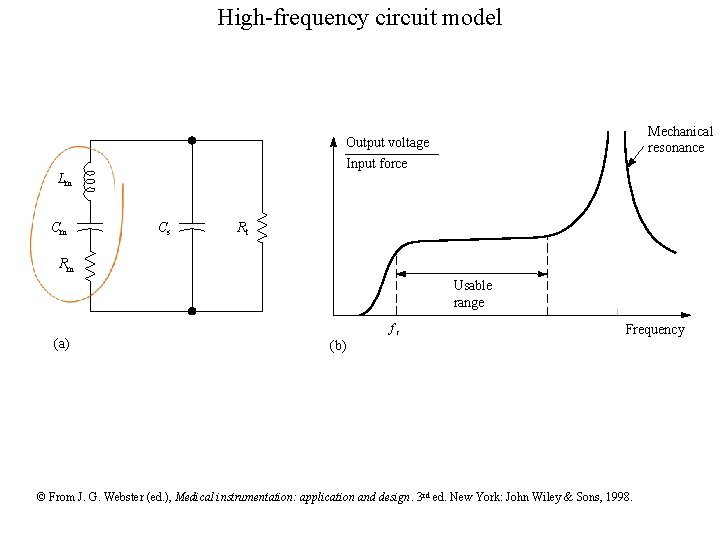 High-frequency circuit model Lm Cm Mechanical resonance Output voltage Input force Cs Rt Rm