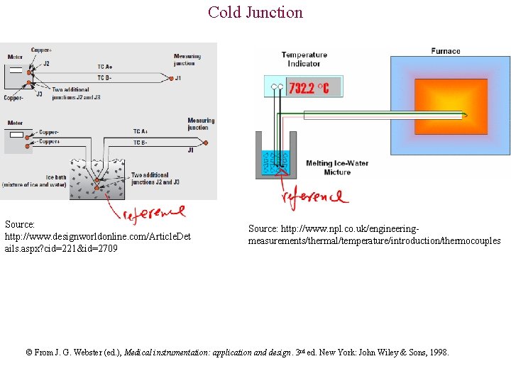 Cold Junction Source: http: //www. designworldonline. com/Article. Det ails. aspx? cid=221&id=2709 Source: http: //www.