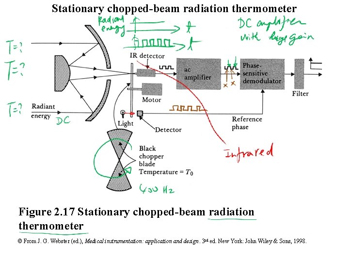Stationary chopped-beam radiation thermometer Figure 2. 17 Stationary chopped-beam radiation thermometer © From J.