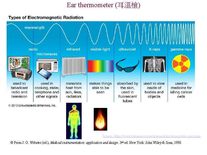 Ear thermometer (耳溫槍) Source: https: //www. britannica. com/science/electromagnetic-spectrum © From J. G. Webster (ed.