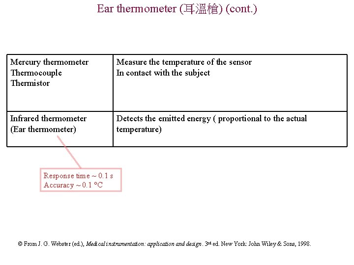 Ear thermometer (耳溫槍) (cont. ) Mercury thermometer Thermocouple Thermistor Measure the temperature of the