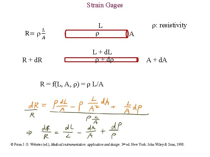 Strain Gages L R + d. R L + d. L + d :