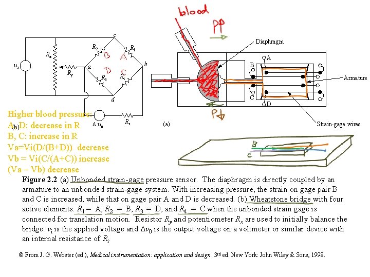 c R 2 Rx ui Ry Diaphragm R 1 A b a B R
