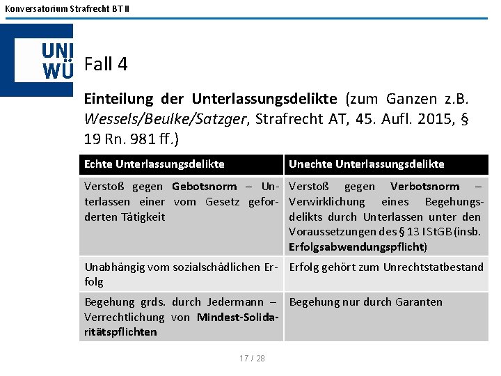 Konversatorium Strafrecht BT II Fall 4 Einteilung der Unterlassungsdelikte (zum Ganzen z. B. Wessels/Beulke/Satzger,