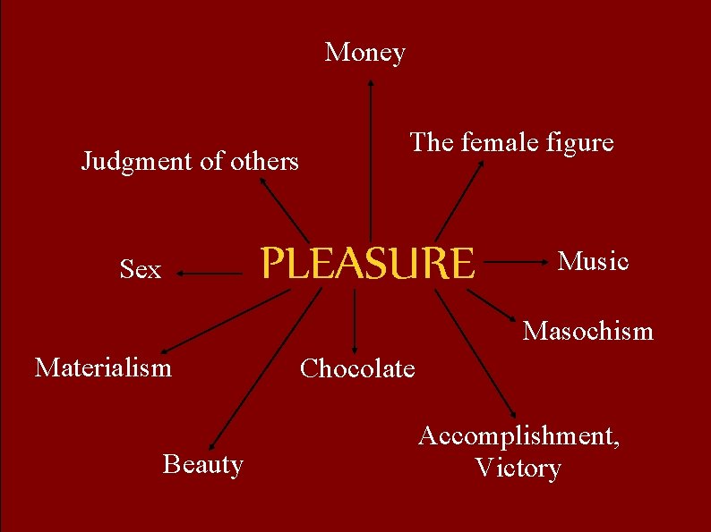 Money Judgment of others The female figure PLEASURE Sex Music Masochism Materialism Beauty Chocolate