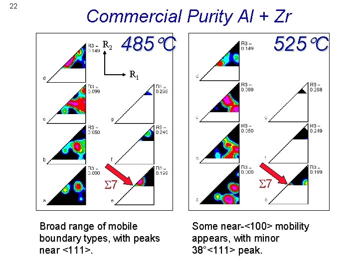 22 Commercial Purity Al + Zr R 2 485 C 525 C R 1